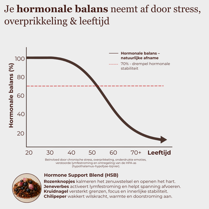 Elixer | Hormonale Balans